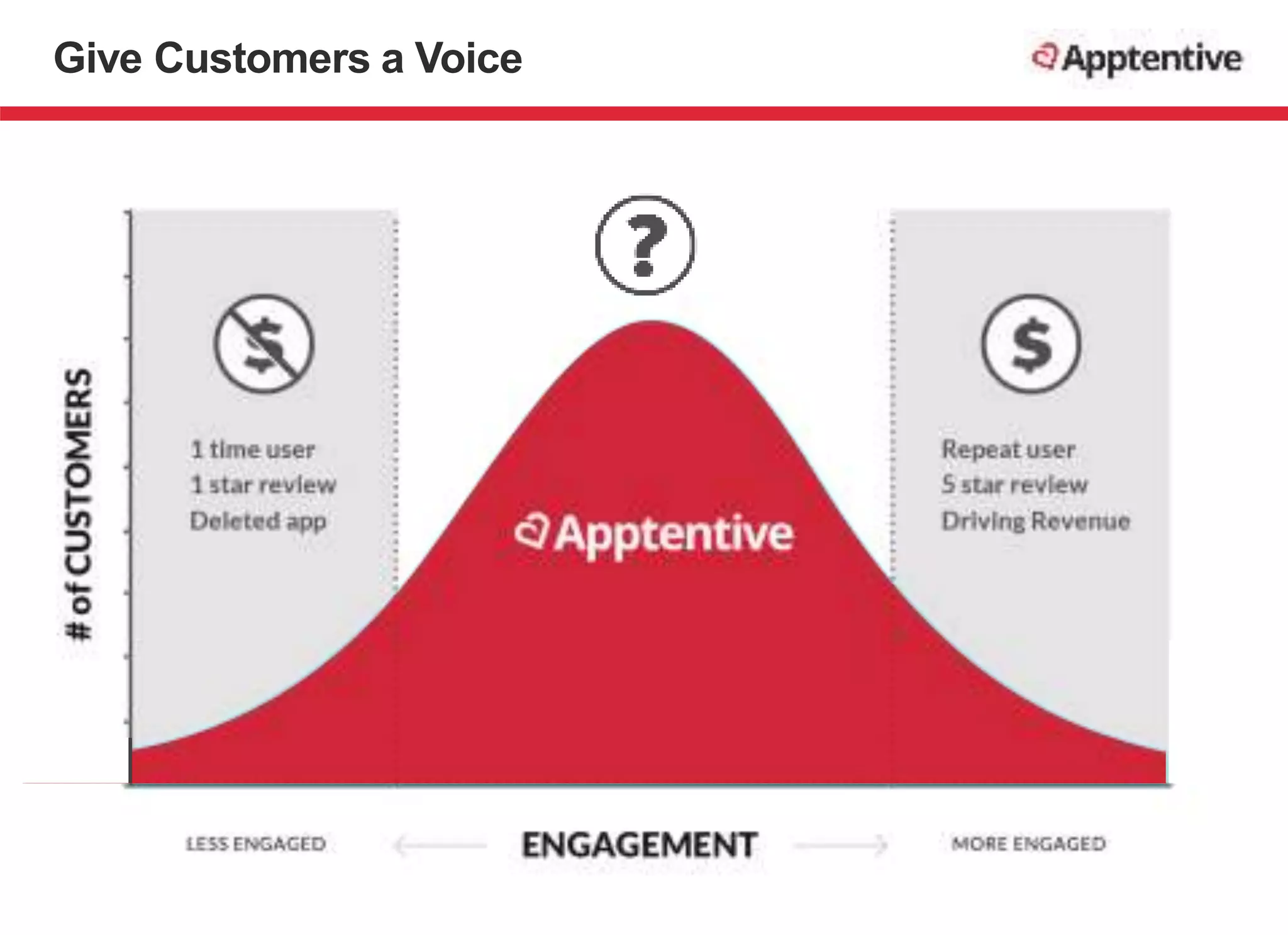 Give Customers a Voice
 