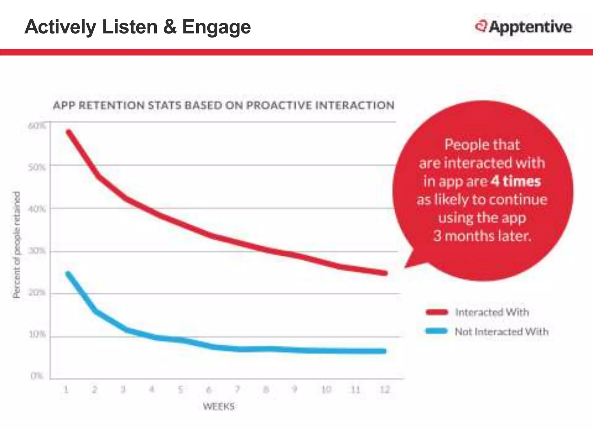Actively Listen & Engage
 