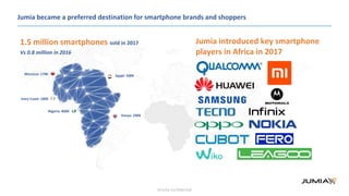 Strictly confidential
1.5 million smartphones sold in 2017
Vs 0.8 million in 2016
Jumia became a preferred destination for smartphone brands and shoppers
Nigeria: 400K
Egypt: 500K
Kenya: 290K
Morocco: 170K
Ivory Coast: 180K
Jumia introduced key smartphone
players in Africa in 2017
 