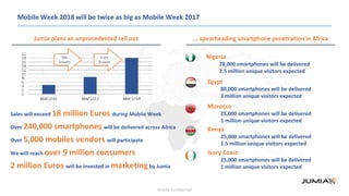 Strictly confidential
Sales will exceed 18 million Euros during Mobile Week
Over 240,000 smartphones will be delivered across Africa
Over 5,000 mobiles vendors will participate
We will reach over 9 million consumers
2 million Euros will be invested in marketingby Jumia
Mobile Week 2018 will be twice as big as Mobile Week 2017
... spearheading smartphone penetration in Africa
Nigeria
78,000 smartphones will be delivered
2.5 million unique visitors expected
Egypt
80,000 smartphones will be delivered
3 million unique visitors expected
Kenya
25,000 smartphones will be delivered
1.5 million unique visitors expected
Morocco
25,000 smartphones will be delivered
1 million unique visitors expected
Ivory Coast
25,000 smartphones will be delivered
1 million unique visitors expected
90%
Growth
110%
Growth
Jumia plans an unprecedented sell out
 