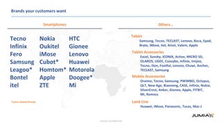 Strictly confidential
Brands your customers want
Others…
Tablet
Samsung, Tecno, TECLAST, Lenovo, Boca, Epad,
Bryte, iMose, itel, Ainol, Valem, Apple
Tablet Accessories
Excel, Sunsky, ICONIX, Active, MICRO SD,
OLAROS, UGEE, Coosybo, Infinix, Innjoo,
Tecno, iSon, Footful, Lenovo, Chuwi, Anchor,
TECLAST, Samsung
Mobile Accessories
Oraimo, Tecno, Samsung, PWIMBO, Octopus,
QLT, New Age, Biaoneng, CASE, Infinix, Nokia,
SilverCrest, Anker, Gionee, Apple, FITBIT,
Mi, Romoss
Smartphones
Tecno
Infinix
Fero
Samsung
Leagoo*
Bontel
itel
Nokia
Oukitel
iMose
Cubot*
Homtom*
Apple
ZTE
HTC
Gionee
Lenovo
Huawei
Motorola
Doogee*
Mi
*Jumia Global Brands Land Line
Huawei, iMose, Panasonic, Tucas, Mac-J
 