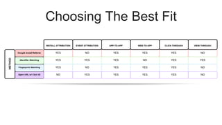 Choosing The Best Fit
 