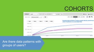COHORTS
Are there data patterns with
groups of users?
 