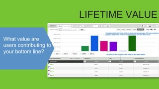 LIFETIME VALUE
What value are
users contributing to
your bottom line?
 