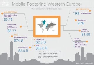 Mobile Footprint: Western Europe