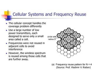 Mobile Wireless Communications.pdf