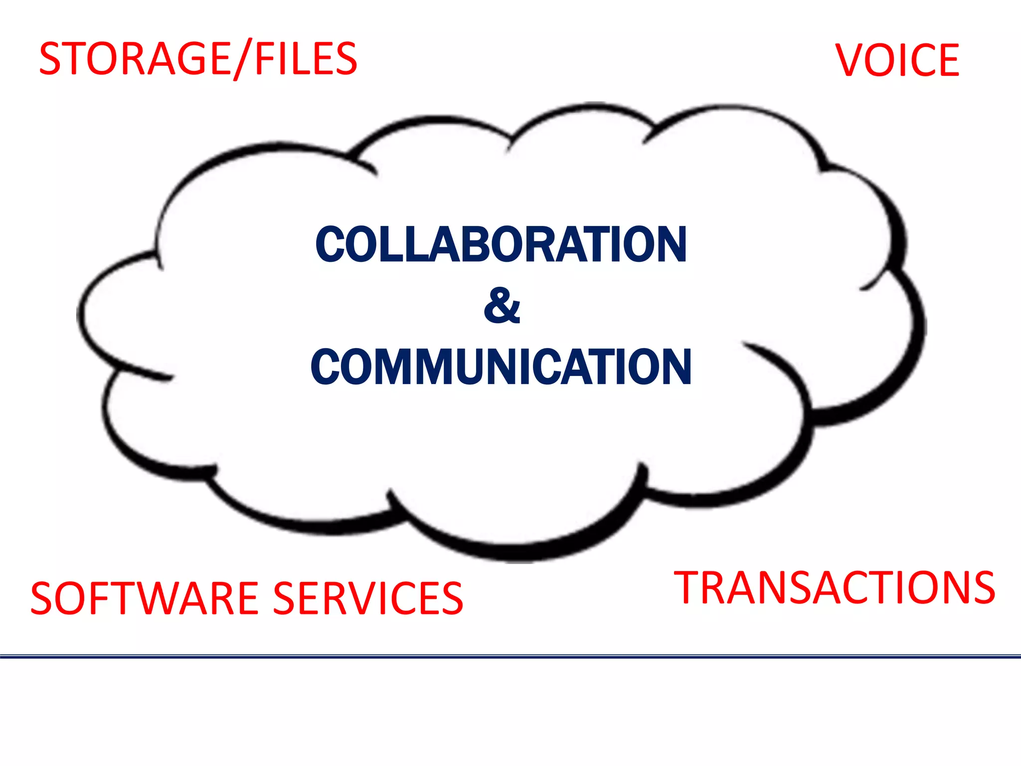 STORAGE/FILES
COLLABORATION
&
COMMUNICATION
SOFTWARE SERVICES
VOICE
TRANSACTIONS
 