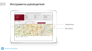 7 Инструменты руководителя
twitter.com/AltarixRussia
Аналитика
Контроль
 