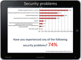 Security problems




             Have you experienced any of the following
                    security problems?            74%
                                              The iPass Mobile Enterprise Report ©2011 iPass Inc.



9 May 2012                    Parag Deodhar                                                         11
 