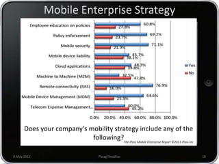 Mobile Enterprise Strategy




      Does your company’s mobility strategy include any of the
                           following?The iPass Mobile Enterprise Report ©2011 iPass Inc.

9 May 2012                               Parag Deodhar                                     18
 