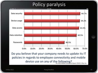Policy paralysis




       Do you believe that your company needs to update its IT
       policies in regards to employee connectivity and mobile
                  device use on any of the iPass Mobile Enterprise Report ©2011 iPass Inc.
                                         The
                                             following?

9 May 2012                                Parag Deodhar                                      19
 