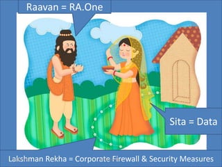 Raavan = RA.One




                                            Sita = Data


Lakshman Rekha = CorporateDeodhar
 9 May 2012            Parag Firewall & Security Measures
                                                       3
 