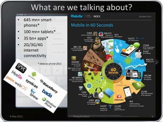 What are we talking about?
      • 645 mn+ smart
        phones*
      • 100 mn+ tablets*
      • 35 bn+ apps*
      • 2G/3G/4G
        internet
        connectivity
               * Data as of end 2011




9 May 2012                             Parag Deodhar   6
 