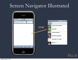 Screen Navigator Illustrated


                                XHR




Tuesday, March 16, 2010
 