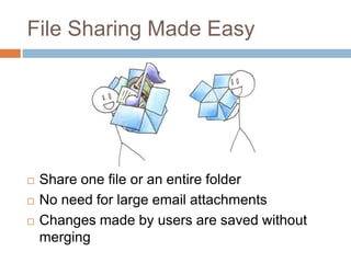 File Sharing Made EasyShare one file or an entire folderNo need for large email attachmentsChanges made by users are saved without merging