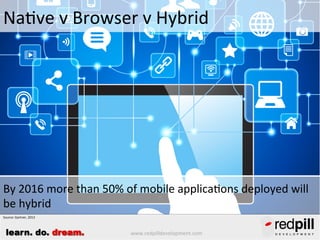 Mobile first for mail

In the US 65% of email gets opened first on mobile devices.
Source: Movable Ink, 2013

learn. do. dream.

www.redpilldevelopment.com

 