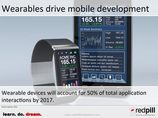 It doesn’t stop there…

The market for wearable devices is predicted to grow from
$1.4 billion in 2013 to $19 billion in 2018.
Source: Juniper Research, December 2013

learn. do. dream.

www.redpilldevelopment.com

 
