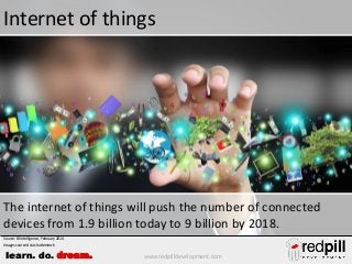 Internet of things

The internet of things will push the number of connected
devices from 1.9 billion today to 9 billion by 2018.
Source: BI Intelligence, February 2014
Images sourced via shutterstock

learn. do. dream.

www.redpilldevelopment.com

 