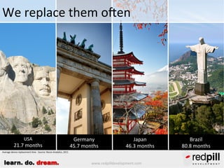We replace them often

USA

21.7 months

Germany
45.7 months

Japan
46.3 months

Average device replacement time - Source: Recon Analytics, 2011

learn. do. dream.

www.redpilldevelopment.com

Brazil
80.8 months

 