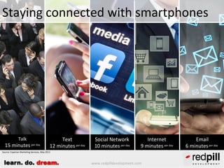 Tablet adoption is rising

Tablets

Notebooks

Desktops

285 million

192 million

98 million

Forecast shipments for 2014 - Source: Canalys, November 2013

learn. do. dream.

www.redpilldevelopment.com

 