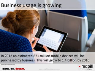 Staying connected with smartphones

Talk

15 minutes

per day

Text
12 minutes per day

Social Network
10 minutes per day

Internet
9 minutes per day

Source: Experian Marketing Services, May 2013

learn. do. dream.

www.redpilldevelopment.com

Email
6 minutes per day

 