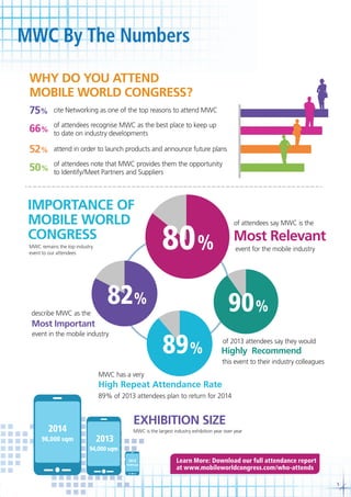 MWC By The Numbers

5

 