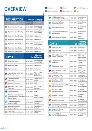 OVERVIEW
REGISTRATION

C Conference
General Information

Friday - Sunday

Exhibition

Featured Programmes

GSMA Programmes

mPI

LTE & Backhaul Forum,
presented by Juniper Networks

14:30 - 16:45

Theatre District,
Theatre C

Event Name

Duration

Location

Mobile Security Forum,
presented by FingerQ

14:30 - 16:45

Theatre District,
Theatre F

Registration Open (Friday)

09:00 - 20:00

Barcelona Airport
Terminals 1 & 2

Acision (Partner Event)

15:00 - 19:00

Theatre District,
Theatre D

Registration Open (Saturday)

09:00 - 20:00

Barcelona Airport
Terminals 1 & 2

Taiwan Trade Center Barcelona
(Partner Event)

15:00 - 19:00

Theatre District,
Theatre E

Registration Open (Saturday)

09:00 - 18:00 Fira Gran Via

18:00 - 18:45

Registration Open (Saturday)

09:00 - 18:00 Fira Montjuïc

Hall 4,
Auditorium 1

Registration Open (Sunday)

09:00 - 22:00

Registration Open (Sunday)

09:00 - 20:00 Fira Gran Via

Registration Open (Sunday)

09:00 - 20:00 Fira Montjuïc

DAY 1

Barcelona Airport
Terminals 1 & 2

Monday
24 February
Barcelona Airport
Terminals 1 & 2

Registration Open

07:00 - 16:00

Registration Open

07:00 - 20:00 Fira Gran Via

Registration Open

07:00 - 20:00 Fira Montjuïc

Halls 1, 2, 3 and Hall 8.1 Daily
Meeting Rooms open

Halls 1, 2, 3 and
07:30 - 22:00 Hall 8.1 Daily
Meeting Rooms

Congress Square and
Hall 4 open

08:00 - 19:00

Ministerial Programme

09:00 - 18:30 Hall 4

Halls 5, 6, 7, 8 and 8.1 App
Planet open

Halls 5, 6, 7, 8, 8.1
09:00 - 19:00
App Planet

C Conference Sessions

Congress Square
& Hall 4

09:15 - 18:45 Hall 4

Professional Training session Technology Impacts on Wireless
Business Models
LTE & Backhaul Forum,
presented by ZTE

Theatre District,
12:15 - 14:30
Theatre C

Mobile Security Forum,
presented by AVG

Theatre District,
12:15 - 14:30
Theatre F

mPI@MWC Montjuïc Keynotes

6

10:30 - 12:30

Fira Montjuïc,
14:00 - 17:30
Hall M5

Hall 8.1,
Room CC8.24 A/B

C Mobile World Live Keynote

DAY 2

Tuesday
25 February

Registration Open

07:00 - 19:00 Fira Montjuïc

Registration Open

07:30 - 19:00 Fira Gran Via

Halls 1, 2, 3 and Hall 8.1 Daily
Meeting Rooms open

Halls 1, 2, 3 and
07:30 - 22:00 Hall 8.1 Daily
Meeting Rooms

Congress Square and
Hall 4 Open

08:00 - 19:00

Congress Square
& Hall 4

Dolby (Partner Event)

09:00 - 13:00

Theatre District,
Theatre F

Halls 5, 6, 7, 8 and 8.1 App
Planet open

09:00 - 19:00

Halls 5, 6, 7, 8,
8.1 App Planet

ECHAlliance 1. MWC
(Partner Conference)

09:00 - 19:00

Fira Montjuïc,
Hall M8, Theatre 4

EyeforTravel 1. MWC
(Partner Conference)

09:00 - 19:00

Fira Montjuïc,
Hall M8, Theatre 3

Mobile Media Summit 1. MWC
(Partner Conference)

09:00 - 19:00

Fira Montjuïc,
Hall M8, Theatre 2

NAB Show 1. MWC
(Partner Conference)

09:00 - 19:00

Fira Montjuïc,
Hall M8, Theatre 1

mPI@MWC Exhibition

09:00 - 19:00

Fira Montjuïc,
Hall M8

Ministerial Programme

09:00 - 19:00

Fira Montjuïc,
Hall M8, Theatre 4

Car Connectivity Consortium
(App Developer Conference)

09:00 - 19:00

Theatre District,
Theatre D

McCann Worldgroup
(Partner Event)

09:00 - 19:00

Theatre District,
Theatre E

Microsoft & Nokia
(App Developer Conference)

09:00 - 19:00

Theatre District,
Theatre B

 