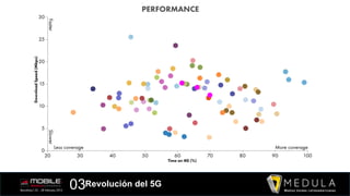 03Revolución del 5G
 