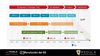 03Revolución del 5G
 