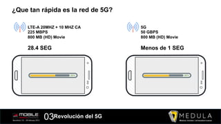 03Revolución del 5G
¿Que tan rápida es la red de 5G?
LTE-A 20MHZ + 10 MHZ CA
225 MBPS
800 MB (HD) Movie
28.4 SEG
5G
50 GBPS
800 MB (HD) Movie
Menos de 1 SEG
 