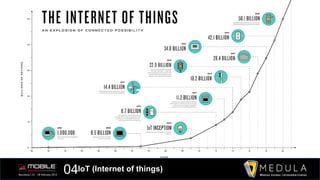 04IoT (Internet of things)
 
