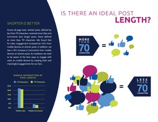 Is There an Ideal Post
Shorter is Better
                                                                         Length?
Across all page sizes, shorter posts, defined by
less than 70 characters, received more Likes and
Comments than longer posts, those defined
as more than 70 characters. We found that               M ORE
                                                        THAN
for Likes, engagement increased by 4.3% from
mobile devices on shorter posts. In addition, we
saw a 31% increase in Comments from mobile
                                                                     =
                                                        CHARACTERS
devices on shorter posts. As marketers we need
to be aware of the best ways to engage with
users on mobile devices by creating short and
meaningful engagements for our fans.




      mobile inter ac tion by
          post length
                                                                             LE S S
         < 70 Characters       > 70 Characters                               THAN
25%

20%
                                                                         =
                                                                             CHARACTERS
15%

10%

 5%

 0%
         Mobile Likes      Mobile Comments
 
