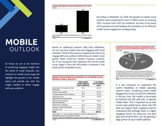 According to eMarketer, by 2016 the growth of mobile social
                                                                                      network users is expected to reach 1.7 billion users, an amazing
                                                                                      210% increase from 2011. As marketers, we have to be aware
                                                                                      of this growth and start building the foundation of an effective
                                                                                      mobile social engagement strategy today.




MOBILE
    OUTLOOK
                                       Based on additional research data from eMarketer,
                                       we can see how mobile users are engaging with social
                                       networks. Think of the amount of opportunity there is to
                                       engage with your audience while they are mobile: social
                                       games, deals, check-ins, content, coupons, contests,
                                       etc. If you recognize how important the rise of mobile
At Vitrue we are at the forefront      social usage is, then the information contained in this
of producing engaging insight into     study will be invaluable to you.
the world of social networks. Our
research on mobile social usage will
highlight the growth in the mobile
space and provide you with the
insight needed to better engage                                                                           It is also important to understand the
with your audience.                                                                                       current breakdown of mobile operating
                                                                                                          systems when considering social mobile
                                                                                                          engagement. As we can see from eMarketer
                                                                                                          in this pie chart, the market is dominated
                                                                                                          by Android and iOS with 84% combined
                                                                                                          market share. This is important as we look
                                                                                                          at post type performance. Given that iOS
                                                                                                          does not support Flash, marketers need to
                                                                                                          understand that although Flash is a highly
                                                                                                          engaging format, by using just one post
                                                                                                          type and not all of them, you are ignoring a
                                                                                                          large portion of your mobile audience.
 