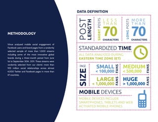 Data Definition

                                                                                 L E SS                      MORE




                                                                   SHORT POSTS
                                                  POST



                                                                                                LONG POSTS
                                                          LENGTH
                                                                                 THAN                        THAN

METHODOLOGY
                                                                                 CHARACTERS                  CHARACTERS
Vitrue analyzed mobile social engagement of
Facebook users and brand pages from a randomly
selected sample of more than 1,000 streams
                                                  STANDARDIZED TIME
including some of the most innovative global      All data analyzed during
brands during a three-month period from June      Eastern Time Zone (ET)
1st to September 30th, 2011. These streams were

                                                                   SMALL                       MEDIUM
randomly selected from our clients’ more than
                                                   page




                                                                                        FANS




                                                                                                                      FANS
935 million social relationships across almost




                                                  size
4,000 Twitter and Facebook pages in more than                      < 100,000                   < 500,000
47 countries.

                                                                   LARGE                       HUGE




                                                                                        FANS




                                                                                                                      FANS
                                                               < 1,000,000                     > 1,000,000

                                                  MOBILE DEVICES
                                                  Mobile devices include
                                                  smartphones, tablets and web
                                                  activated mobile phones
 