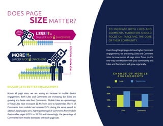 DOES PAGE
                       SIZE MATTER?
                                                                              To increase  both Likes and
                                                                              Comments, marketers should
                                                                              focus on targeting the  core 
                                                                              of their community.


                                                                            Even though larger pages do have higher Comment
                                                                            engagements, we are seeing Likes and Comment
                                                                            rates increase across all page sizes. Focus on the
                                                                            two-way conversation with your community and
                                                                            Likes and Comments will grow organically.



                                                                                   CHANGE OF M OBILE
                                                                                     ENGAGE M ENT S
                                                                                         June              September

Bigger Gets Better Engagement                                               30%


Across all page sizes, we are seeing an increase in mobile device           20%
engagement. Both Likes and Comments are increasing, but Likes are
growing at a faster rate then Comments. Mobile Likes as a percentage        10%

of Total Likes have increased 22.4% from June to September. The % of
Comments from mobile has increased 57% during the same period. In            0%

addition, large pages see a higher percentage of Comments from mobile                      Likes            Comments

than smaller pages (4.51% vs. 3.23%) and interestingly, the percentage of
Comments from mobile decreases with each page size.
 