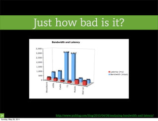 Just how bad is it?




24                         http://www.yuiblog.com/blog/2010/04/08/analyzing-bandwidth-and-latency/...
