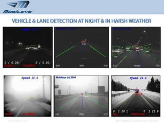 www.mobileye.com   © 2010, Mobileye Confidential and Proprietary
 