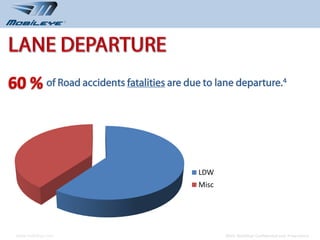 of Road accidents fatalities are due to lane departure.4




                                               LDW
                                               Misc




www.mobileye.com                                      © 2010, Mobileye Confidential and Proprietary
 