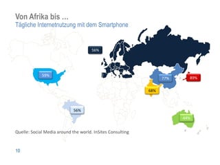 Von Afrika bis …
Tägliche Internetnutzung mit dem Smartphone


                                      56%




             59%
                                                                  77%     89%

                                                            68%



                             56%
                                                                        44%


Quelle: Social Media around the world. InSites Consulting


10
 