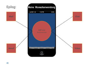Epilog:      Meine Wunschanwendung


     Mail                            Chat




                     Hilf mir
                    Beraterkontakt




     Anruf                           Video




40
 