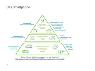 Das Smartphone
Anwendungsgebiete



                                         Sport/Fitness
                                      Unterhaltung/Spiele
                                         Gamification
                                           Spezielles




                                      Soziale Netzwerke
                                          Mikroblog
                                            E-Mail




                                   Verkehr/Routenplanung
                                       Karten und Orte
                                      News und Wetter
                                          Einkaufen



              Quelle: Ericsson-Studie „From Apps to everyday Situations“
      http://www.ericsson.com/res/docs/2011/silicon_valley_brochure_letter.pdf


7
 