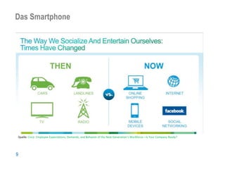 Das Smartphone
Kulturwerkzeug




Quelle: Cisco Employee Expectations, Demands, and Behavior of the Next Generation’s Workforce—Is Your Company Ready?




9
 