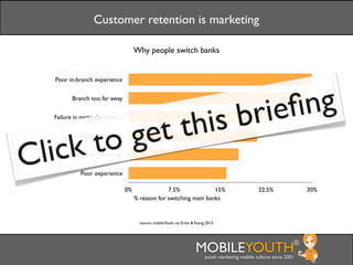Customer retention is marketing

                                       Why people switch banks


  Poor in-branch experience


         Branch too far away



                                                                                      s br ieﬁ ng
                          gett
  Failure in particular service




                        o      hi
Click t    Impersonal service


  Dissatisfied with call center


             Poor experience

                                  0%                7.5%              15%                             22.5%               30%
                                       % reason for switching main banks


                                         source: mobileYouth via Ernst & Young 2012




                                                                        MOBILEYOUTH                                   ®
                                                                              youth marketing mobile culture since 2001
 