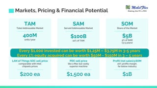 Every $1,000 invested can be worth $1,25M – $3.75M in 3-5 years
Every 1% equity acquired can be worth $50M - $150M in 3 – 5 years
Markets, Pricing & Financial Potential
TAM
Total Addressable Market
400M
units/year
SAM
Served Addressable Market
$100B
10% of TAM
SOM
Share of the Market
$5B
5% of SAM
(3-5 years)
$200 ea $1,500 ea $1B
LAN of Things SOC sell price
comparable with Intel
chipsets prices
PDC sell price
like a Mac but vastly
superior machine
Profit (not sales)@SOM
20% profits margin,
far below industry
Making the PC a PDC
 