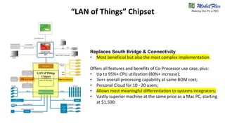 “LAN of Things” Chipset
LAN of Things
Chipset
Replaces South Bridge & Connectivity
• Most beneficial but also the most complex implementation.
Offers all features and benefits of Co-Processor use case, plus:
• Up to 95%+ CPU utilization (80%+ increase);
• 3x++ overall processing capability at same BOM cost;
• Personal Cloud for 10 - 20 users;
• Allows most meaningful differentiation to systems integrators;
• Vastly superior machine at the same price as a Mac PC, starting
at $1,500;
Making the PC a PDC
 