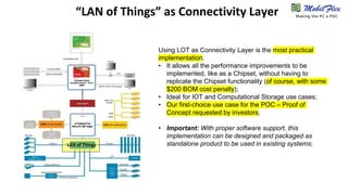 “LAN of Things” as Connectivity Layer
LAN of Things
Using LOT as Connectivity Layer is the most practical
implementation.
• It allows all the performance improvements to be
implemented, like as a Chipset, without having to
replicate the Chipset functionality (of course, with some
$200 BOM cost penalty);
• Ideal for IOT and Computational Storage use cases;
• Our first-choice use case for the POC – Proof of
Concept requested by investors;
• Important: With proper software support, this
implementation can be designed and packaged as
standalone product to be used in existing systems;
Making the PC a PDC
 