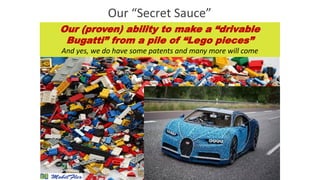 Our “Secret Sauce”
Our (proven) ability to make a “drivable
Bugatti” from a pile of “Lego pieces”
And yes, we do have some patents and many more will come
 