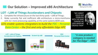 LOT - LAN of Things Accelerators and Chipsets
1. Complete the infrastructure on the last thirty yards – LAN of Things;
2. Make currently flat and inefficient x86 architecture a micro-mainframe
with 3x+ more processing capability, at the same systems BOM cost;
LOTs enable systems integrators to build the PDC – Personal
Data Center – the first and only affordable Edge HPC
Our Solution – Improved x86 Architecture
LOT - LAN of Things
Accelerators & Chipsets “A new product
category is needed
for The Edge” - HPE
Scaled-Up x86
PDC
Personal Data Center
Making the PC a PDC
 