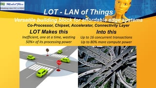 LOT - LAN of Things
Connectivity
(one at a time)
LOT Makes this
Inefficient, one at a time, wasting
50%+ of its processing power
Into this
Up to 16 concurrent transactions
Up to 80% more compute power
Versatile building block for affordable edge systems
Co-Processor, Chipset, Accelerator, Connectivity Layer
 