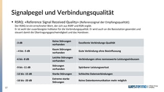 17
Signalpegel und Verbindungsqualität
▪ RSRQ: «Reference Signal Received Quality» (Referenzsignal der Empfangsqualität):
...